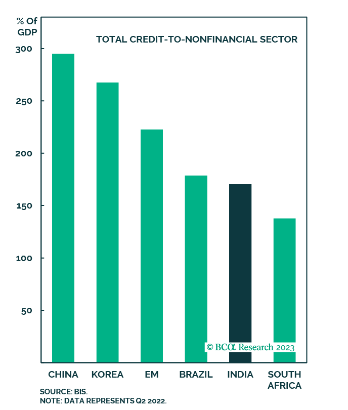 India: A Port In The Storm | BCA Research