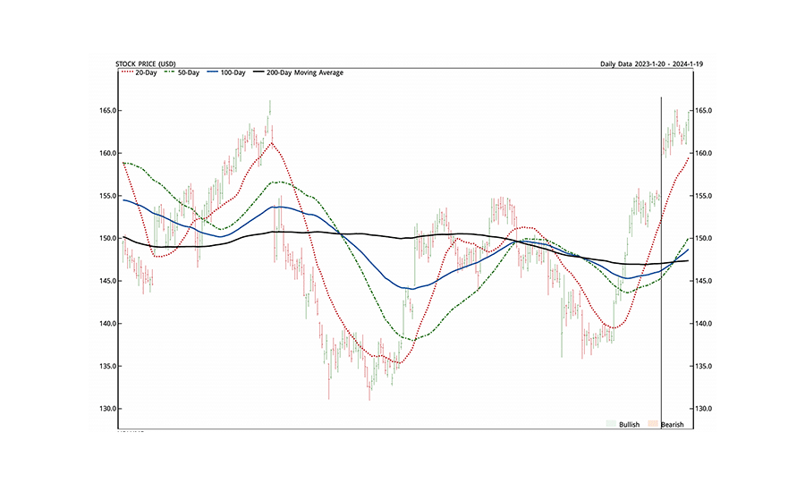 stock-etf-graphic-f stock-etf-graphic-f